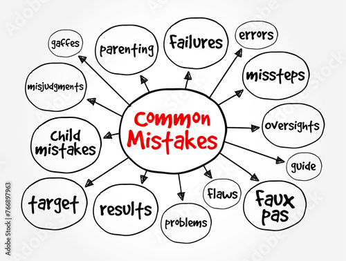 Common Mistakes - refers to errors, blunders, or missteps that are frequently made in a particular context or activity, mind map concept background