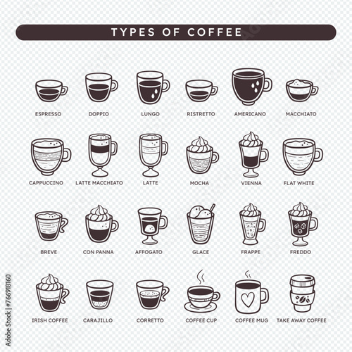 Icon set of different types of best-known coffee, starting with espresso and adding water, milk, cream... to make the different varieties. Includes different ways to serve coffee: cup, mug or takeaway