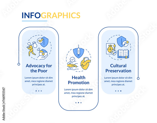 Roles of NGOs blue rectangle infographic template. Human rights. Data visualization with 3 steps. Editable timeline info chart. Workflow layout with line icons. Lato-Bold, Regular fonts used