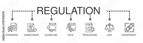Regulation banner web icon vector illustration concept with icon of standard, compliance, guideline, rule, procedure, law and constraint