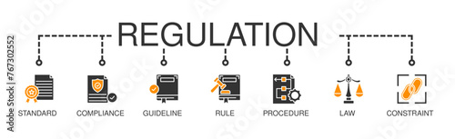 Regulation banner web icon vector illustration concept with icon of standard, compliance, guideline, rule, procedure, law and constraint