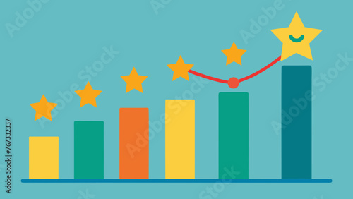A graph showing customer satisfaction ratings increasing over time representing the companys dedication to continuously improving the customer