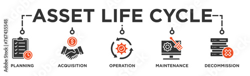 Asset life cycle banner web icon vector illustration concept with icon of planning, acquisition, operation, maintenance, and decommission