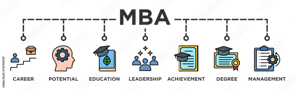 MBA banner web icon vector illustration concept of master of business administration with icon of career, potential, education, leadership, achievement, degree and management MBA banner web icon vector illustration concept of master of business administration with icon of career, potential, education, leadership, achievement, degree and management