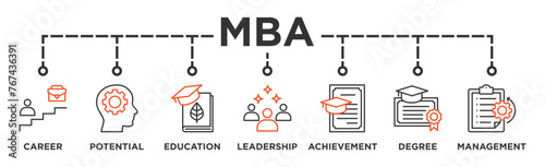 MBA banner web icon vector illustration concept of master of business administration with icon of career, potential, education, leadership, achievement, degree and management