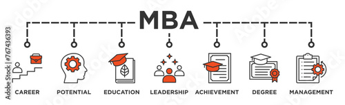 MBA banner web icon vector illustration concept of master of business administration with icon of career, potential, education, leadership, achievement, degree and management