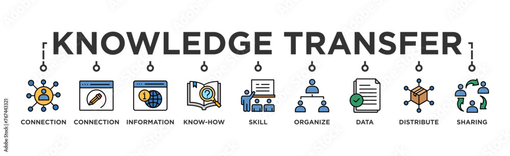 Knowledge transfer banner web icon vector illustration concept with icon of connection, create, information, know-how, skill, organize, data, distribute and sharing Knowledge transfer banner web icon vector illustration concept with icon of connection, create, information, know-how, skill, organize, data, distribute and sharing