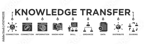 Knowledge transfer banner web icon vector illustration concept with icon of connection, create, information, know-how, skill, organize, data, distribute and sharing