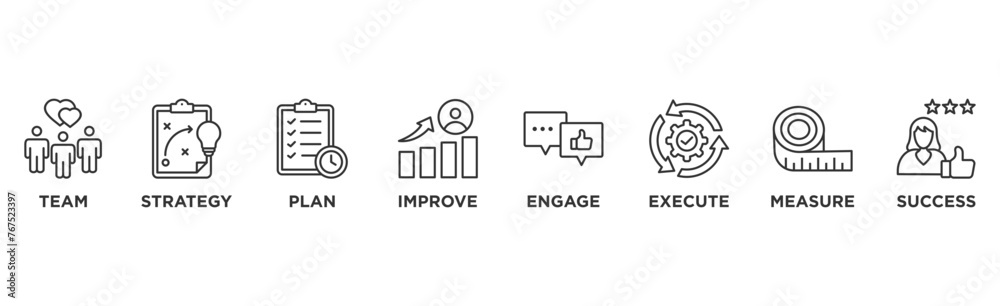 Change management banner web icon vector illustration for business transformation and organizational change with team, strategy, plan, improve, engage, execute, measure, and success icon Change management banner web icon vector illustration for business transformation and organizational change with team, strategy, plan, improve, engage, execute, measure, and success icon