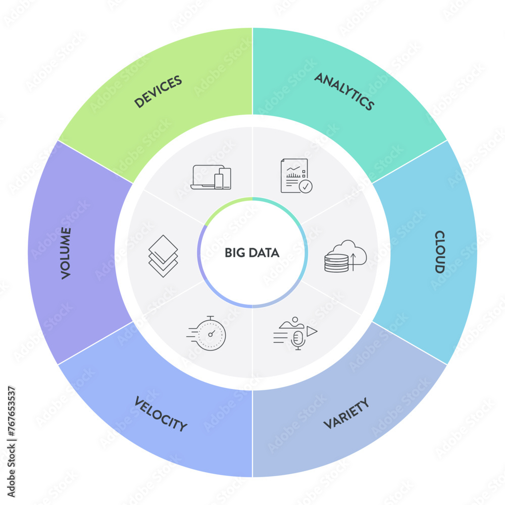 Big data analytic strategy infographic diagram chart illustration banner template with icon set vector has volume, devices, analytics, cloud, variety and velocity. Business technology analysis concept Big data analytic strategy infographic diagram chart illustration banner template with icon set vector has volume, devices, analytics, cloud, variety and velocity. Business technology analysis concept