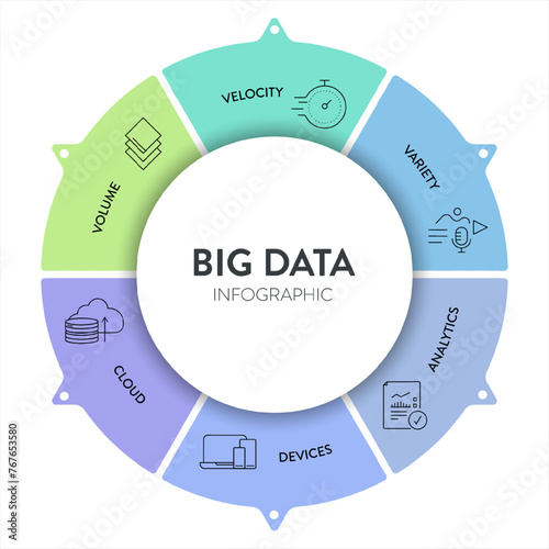 Big data analytic strategy infographic diagram chart illustration banner template with icon set vector has volume, devices, analytics, cloud, variety and velocity. Business technology analysis concept