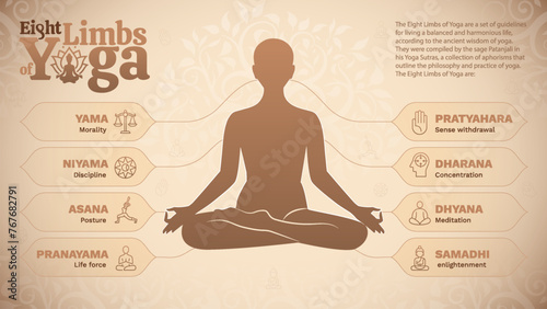Visual Guide to Patanjali's Eight Limbs of Yoga- Infographic for Spiritual Growth and Enlightenment vector design