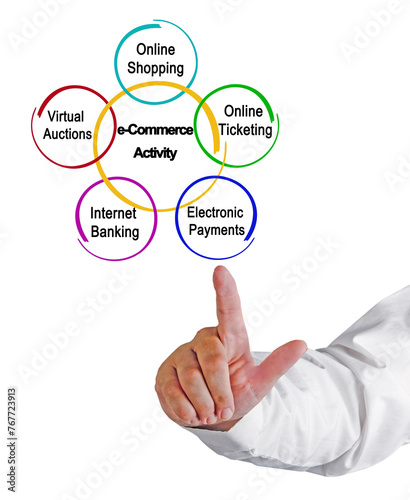 Man Presenting ive e-Commerce Activities