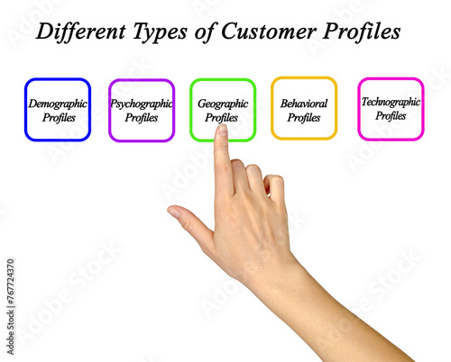 Different Types of Customer Profiles