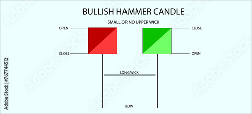 2d illustration hammer candle for share market
    