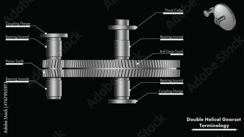 External double helical gear rotor illustration showing a single stage single gearset with key features labeled