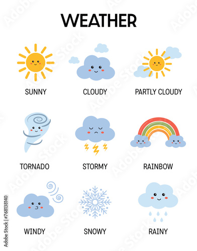 Educational wall art, learning weather poster. Cute weather vector set for kids. Weather chart poster for homeschooling, preschool. Playroom decor, Montessori weather poster. Learning resources.