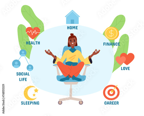 Woman think her life. Young girl sitting at armchair in lotus position. Health, home, career and social life. Businesswoman with different sides of life. Cartoon flat vector illustration