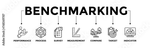 Benchmarking banner icons set with black outline icon of performance, process, survey, measurement, compare, target, and indicator