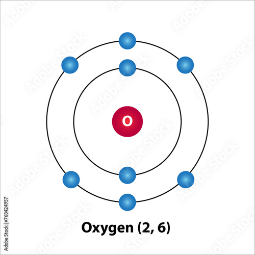 oxygen (2, 6) atom.  Electron structure of oxygen (2, 6). Vector. oxygen (2, 6) line icon. Proton and electron on oxygen (2, 6) orbit. Vector Illustration