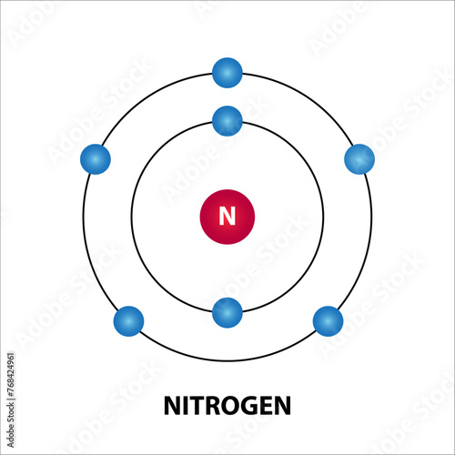 Nitrogen atom.  Electron structure of Nitrogen. Vector. Nitrogen line icon. Nitrogen and electron on Nitrogen orbit. Vector Illustration