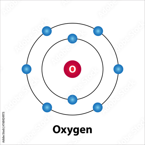 oxygen atom.  Electron structure of oxygen. Vector. oxygen line icon. Proton and electron on oxygen orbit. Vector Illustration