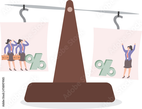 Inequity, the percentage of possession of one person on the see-saw is greater than the percentage of possession of all others, the wealth gap and inequality