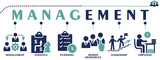 Management banner web solid icons. Vector illustration concept including icon as management, strategy, planning, human resources, leadership and employee