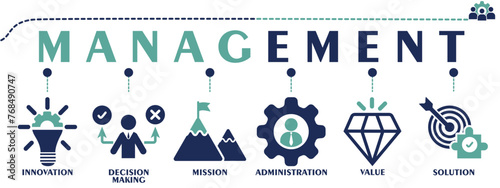 Management banner web solid icons. Vector illustration concept including icon as innovation, decision making, mission, administration, value and solution