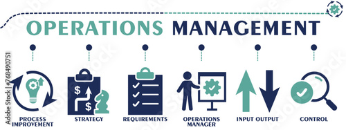 Operations management banner web solid icons. Vector illustration concept including icon as process improvement, strategy, requirements, operations manager, input output and control