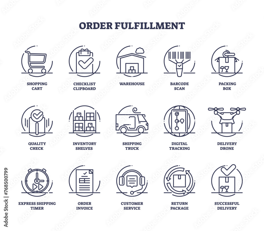 Order fulfillment or warehouse distribution services outline icon collection, transparent background. Labeled elements with e-commerce management, product inventory.