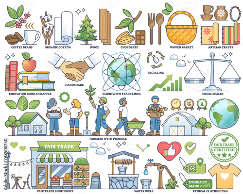 General fair trade elements with ethical supply chain outline collection set, transparent background. Labeled product from sustainable and honest plantation with responsible farmers illustration.