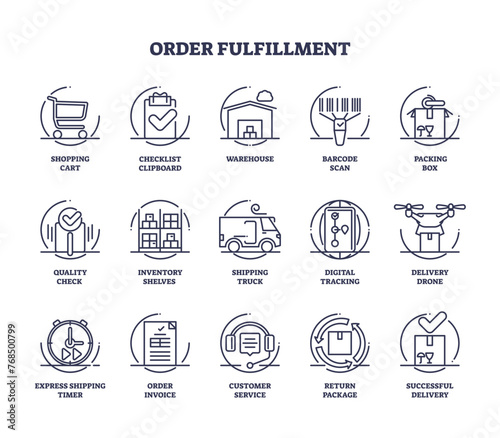 Order fulfillment or warehouse distribution services outline icon collection, transparent background. Labeled elements with e-commerce management, product inventory.
