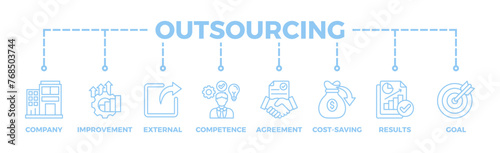 Outsourcing banner web icon illustration concept with icon of company, improvement, external, competence, agreement, cost-saving, and recruitment