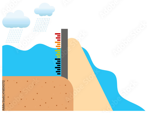 Rainfall in the dam large water reservoir