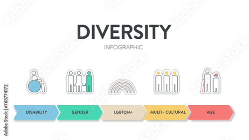 Diversity (DEI) strategic framework infographic diagram presentation template with icon vector has disability, gender, lgbtqia, multi-cultural, age. Diversity, inclusion, equity and belonging concept.