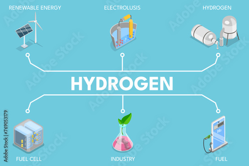 3D Isometric Flat Vector Illustration of Hydrogen, Green Fuel Production