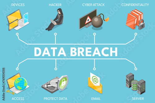 3D Isometric Flat Vector Illustration of Data Breach, Cyber Crime or Hacker Attack