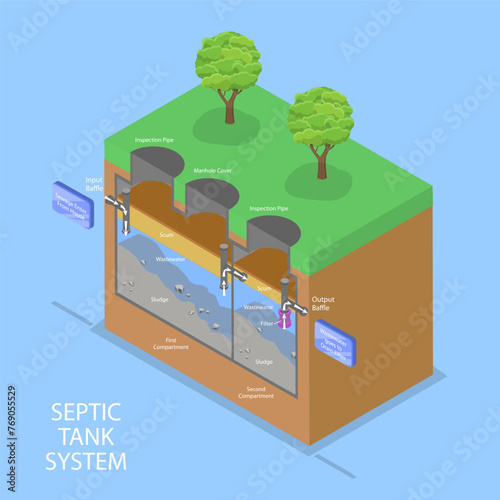 3D Isometric Flat Vector Illustration of Septic Tank System, Residential House with Drain Field Scheme