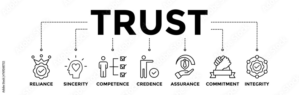 Trust banner icons set with black outline icon of reliance, sincerity, competence, credence, assurance, commitment, and integrity Trust banner icons set with black outline icon of reliance, sincerity, competence, credence, assurance, commitment, and integrity
