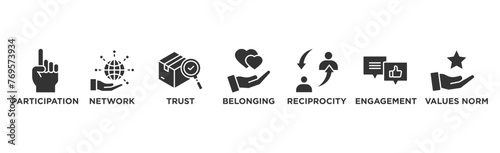 Social capital banner web icon vector illustration concept for the interpersonal relationship with an icon of participation, network, trust, belonging, reciprocity, engagement, and values norm	
