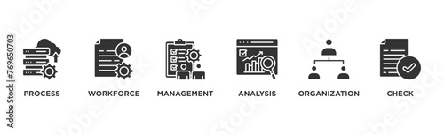 Total quality management banner web icon illustration concept with icon of process, workforce, management, analysis, organization and check	