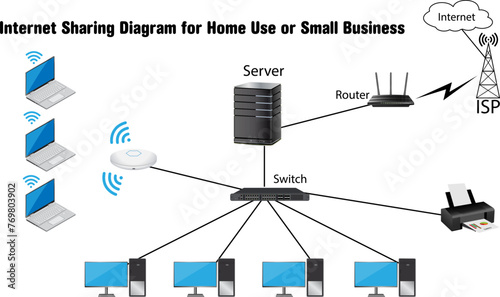 Sharing internet network diagram using LAN card 02 Units for home use or small  business 