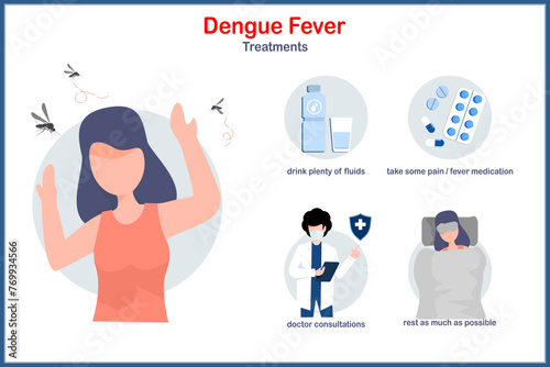 Treatment of dengue fever.Flat medical vector illustration on concept of treatment for dengue fever. drinking plenty of fluids,doctors consultations,rest as much as possible,take some fever medication