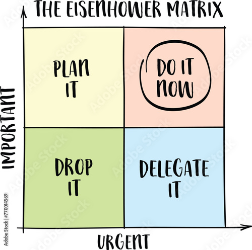 urgent versus important - Eisenhower matrix,  a simple decision-making tool, productivity and task management concept, vector sketch © MarekPhotoDesign.com