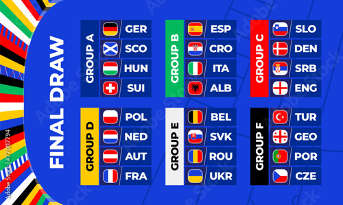 Football 2024 final stage groups. table of the final draw of the Euro Football Championship 2024. National football teams with flag icons.