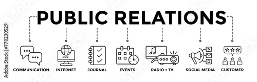 Public Relations banner icons set with black outline icon of communication, internet, journal, events, radio and TV, social media, computer