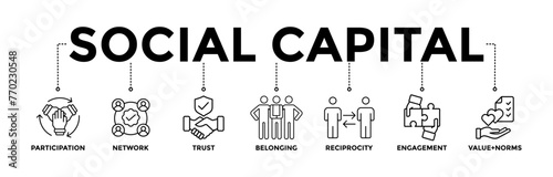 Social capital banner icons set with black outline icon of participation, network, trust, belonging, reciprocity, engagement, value and norms