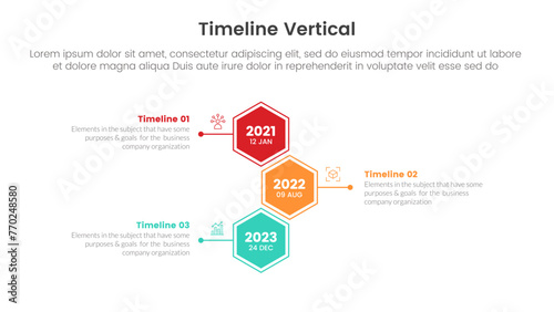 vertical timeline milestone infographic template banner with hexagon and line pointing left and right with 3 point list information for slide presentation