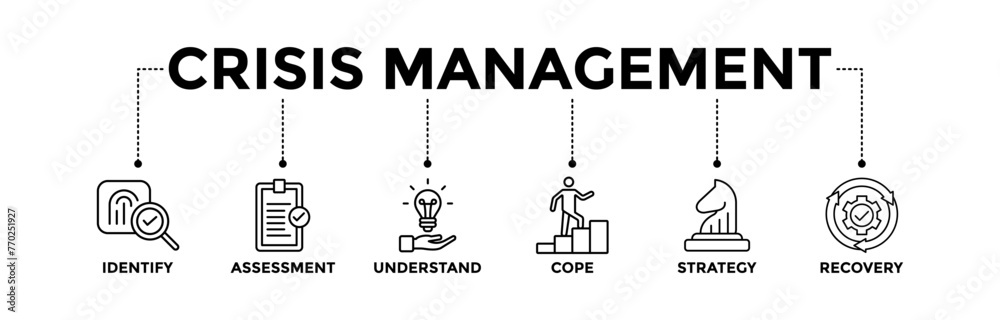Crisis Management banner icons set with black outline icon of identify, assessment, understand, cope, strategy, recovery Crisis Management banner icons set with black outline icon of identify, assessment, understand, cope, strategy, recovery